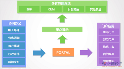 辦公流程管理系統軟件