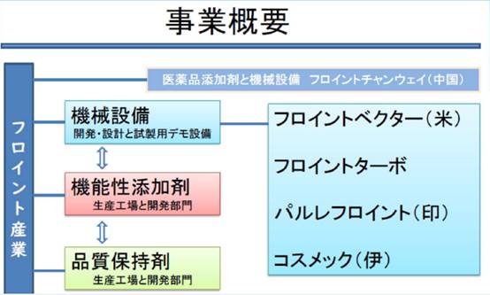 這場 2021先進(jìn)粉體裝備制造及營銷網(wǎng)絡(luò)研討會 今日圓滿落幕