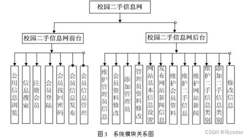 第2彈 推薦一些適合練手 課程設(shè)計 畢業(yè)設(shè)計的php 項目源碼,無任何下載門檻