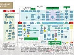 【廣東佳融安全可靠的企業(yè)業(yè)務(wù)管理軟件開發(fā)商的企業(yè)業(yè)務(wù)管理軟件】-