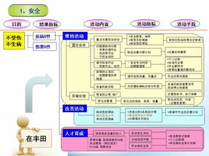 7張價(jià)值連城的精益管理流程圖