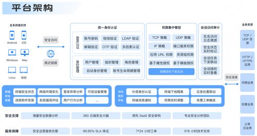360零信任安全辦公平臺(tái)重磅升級(jí) 構(gòu)筑一體化數(shù)字安全辦公空間