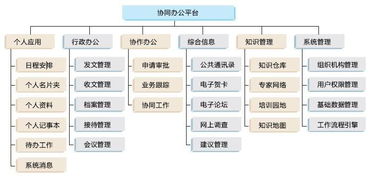 辦公自動(dòng)化 新型辦公方式 百科