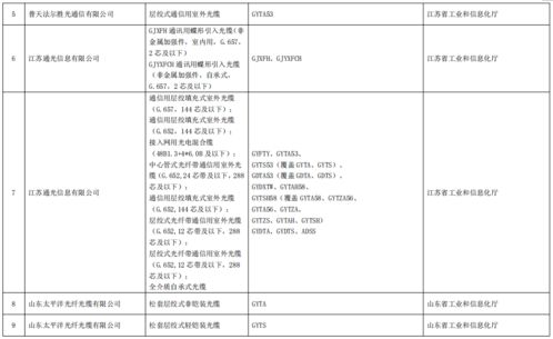 工業和信息化部辦公廳關于公布第五批綠色制造名單的通知