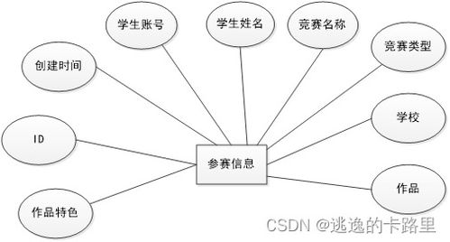 java畢業設計 基于springboot開發的高校學科競賽平臺 畢業論文 附畢設源代碼