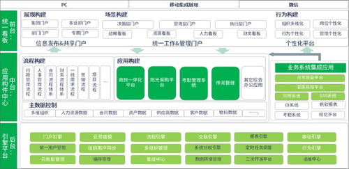 泛微oa助溫氏股份讓幾萬名員工實現(xiàn)統(tǒng)一辦公,提升集團精細化管理