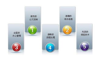 企辦軟件 管理軟件saas企業(yè)應(yīng)用,撥 云 見日