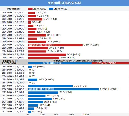 重要指數(shù) 熱點新聞