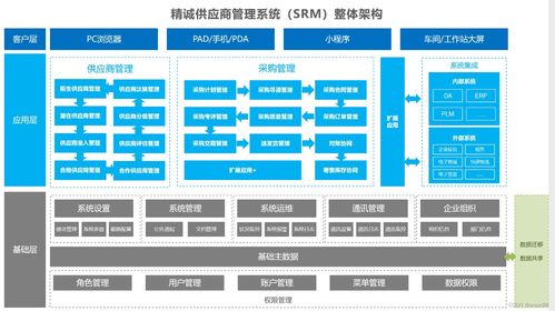 供應鏈管理 理解供應鏈管理