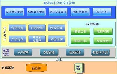 合同管理軟件
