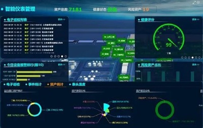 數字時代,智能運維--艾默生助力蘭州石化智能工廠落地實施