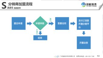 美發管理系統連鎖管理,美發管理系統連鎖管理生產廠家,美發管理系統連鎖管理價格