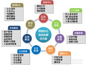 嘉定電腦辦公自動化培訓,學電腦到邦元教育找夏老師