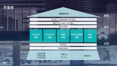 5年燒200多億,百億投入研發,蔚來李斌手里還有哪些籌碼 撩車