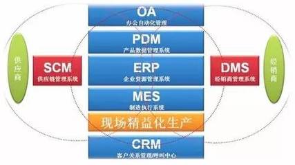 實(shí)施MES帶來新的管理思想