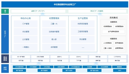 泛微e-Builder 低代碼構(gòu)建平臺