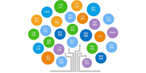 上海云oa辦公自動化系統(tǒng)