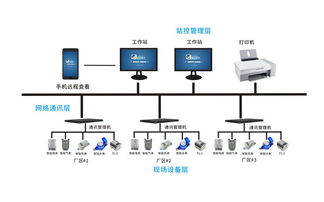 智慧工廠邊緣計算系統 躍啟工業節能系統