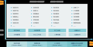 智慧組織 智慧oa 協同oa系統 知識管理 手機oa辦公 藍凌oa系統