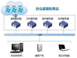 利用桌面虛擬化系統保護企業研發設計辦公重要文檔