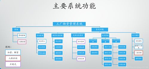 工廠物資管理系統