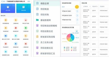 工程管理軟件權威觀點:工程建設管理平臺app|2024年08月更新觀點