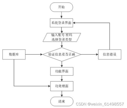 基于ssm技術的oa辦公管理系統的設計與實現 畢業設計 附源碼100934