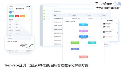 企業oa辦公系統在選型以及實施時會出現什么問題