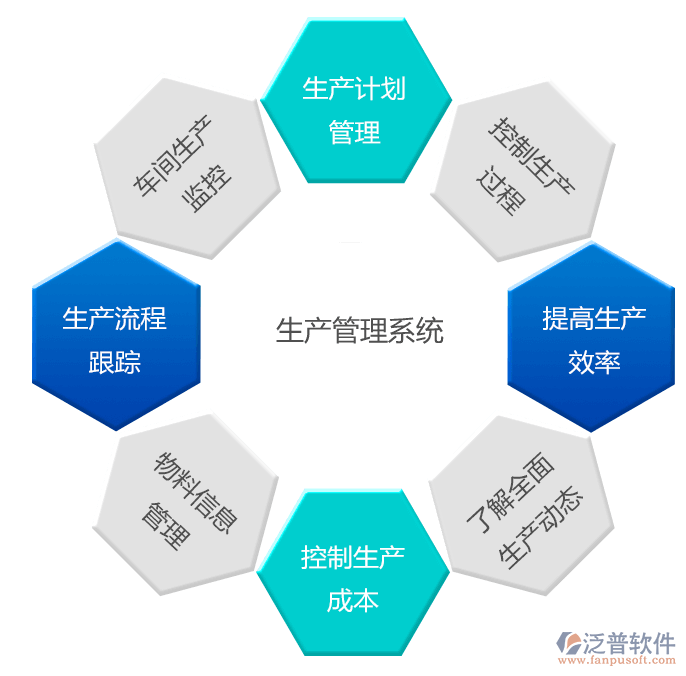 生產企業oa系統_工廠oa軟件 - 建米軟件