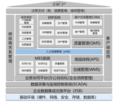 軍民融合創新示范園智能工廠規劃與建設