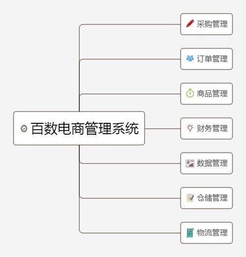 這款電商管理系統和釘釘 企業微信強強聯合,全新打造,你心動了嗎