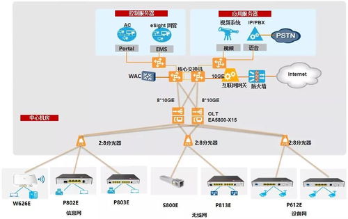 f5g助力中信設計邁入 元宇宙