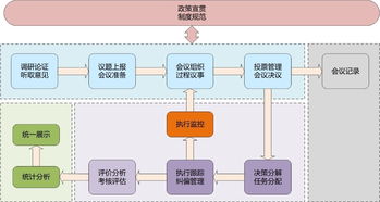 三重一大決策系統 oa辦公自動化高端品牌 九思軟件