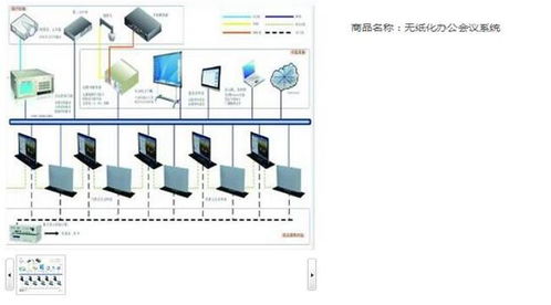 電子桌牌系統 株洲電子桌牌 南京唯美辦公