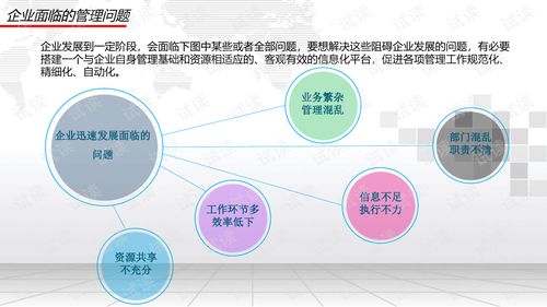 企業辦公協同oa系統建設方案.ppt
