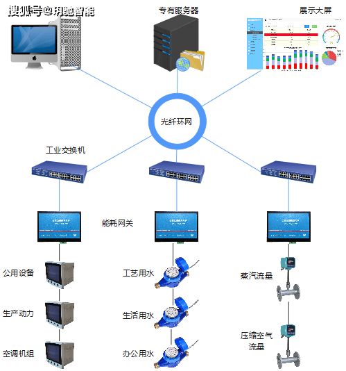 工廠能源管理系統在江蘇某制藥企業生產車間的應用
