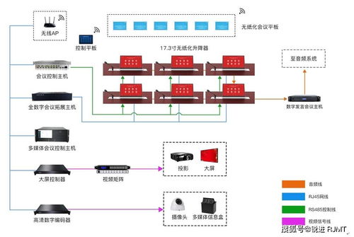 南通市公路局攜手銳進科技量身定制 無紙化會議系統 提升政務辦公智慧化水平