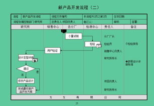 辦公室升職加薪必備錦囊 從產品戰略制訂到發貨管理,45項流程圖